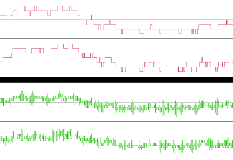 Dithering Options Can You Really Hear the Effects of Dithering? - Craig Anderton | Create ...