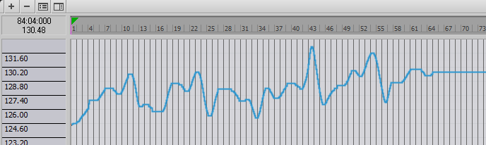 The tempo variations in the James Brown song, "Papa's Got a Brand New Bag."