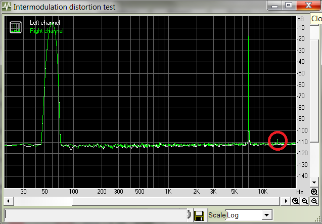 With normal noise levels, it's very difficult to see the intermodulation distortion components.