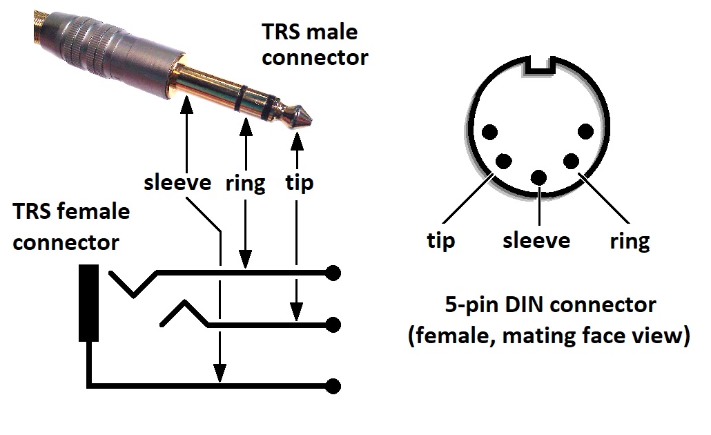 This diagram shows the standard wiring for MIDI connections with TRS-style connectors.