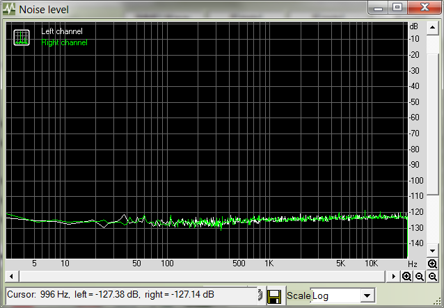 Turning the mic preamp gain up higher leads to a higher noise level.