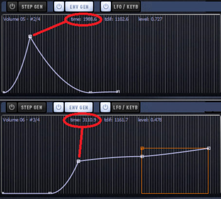 Amplitude envelope settings to emulate feedback guitar with synthesizer