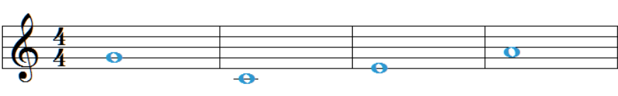 This is the standard tuning for soprano ukulele.