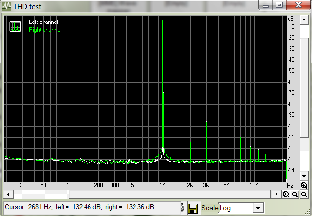 Now you can see the remaining intermodulation distortion. However, note all the distortion components except for one are below -110 dB - they're not going to be a problem.