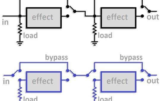 How True Bypass for Guitar Effects Works