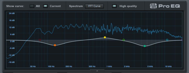 The type of display a typical spectrum analyzer shows depends on how you set its parameters.