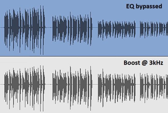 Note how the lower image shows the more consistent output that results from adding EQ at the right frequency range.