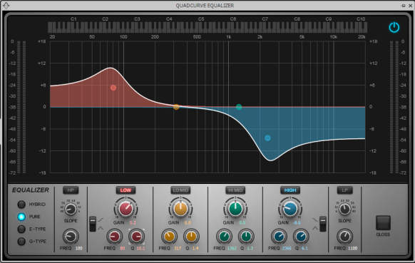 Shelving filter curves with resonance added, creating additional peaks and cuts around the cutoff frequency,