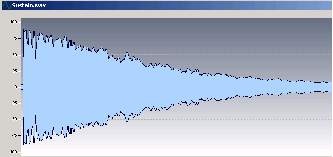 Guitar chord with more sustain caused by after applying compression, which increases the level of lower-level signals.