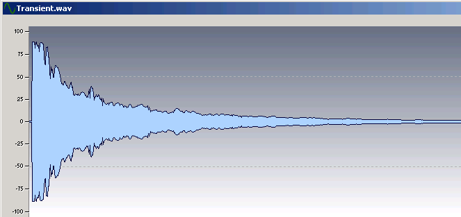 Using compression to reduce the level of attack transients allows increasing the overall signal level.