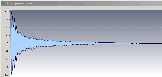 Uncompressed guitar chord, showing relatively abrupt decay.