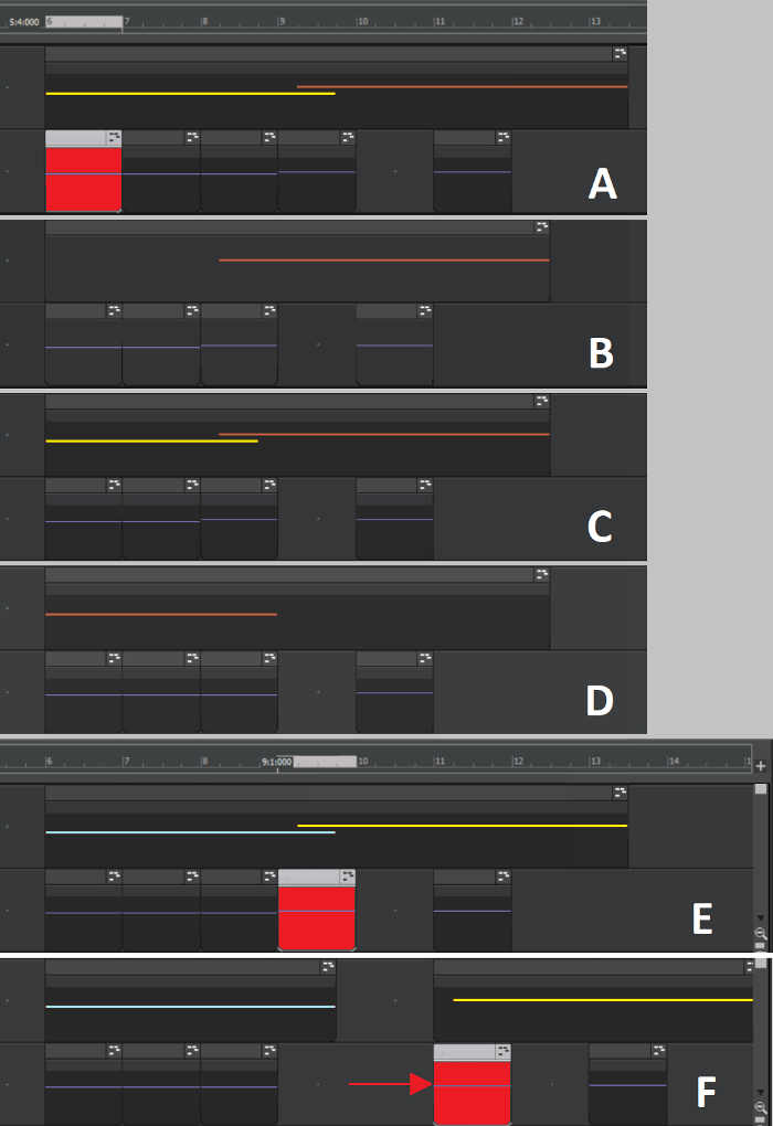 Screen shot of how MIDI data is rearranged when subjected to ripple editing.