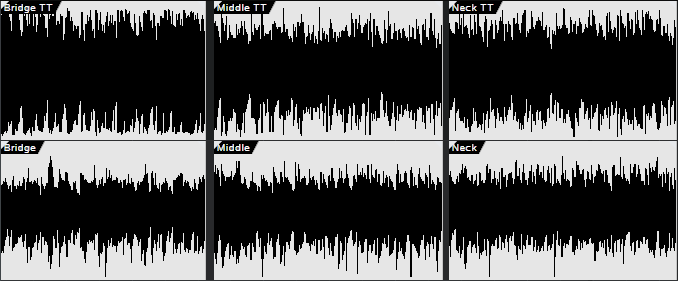 This shows how waveforms processed with the transient tamer have higher output levels.