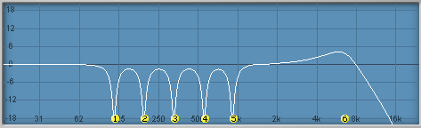 EQ curve showing five narrow notches and a slight high-frequency boost.