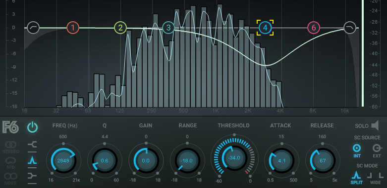 EQ curve that cuts upper midrange frequencies dynamically