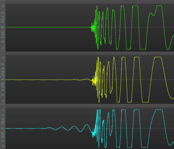 comparison of minimal-phase vs. linear-phase waveform, showing pre-ringing as a sine wave before the main audio signal